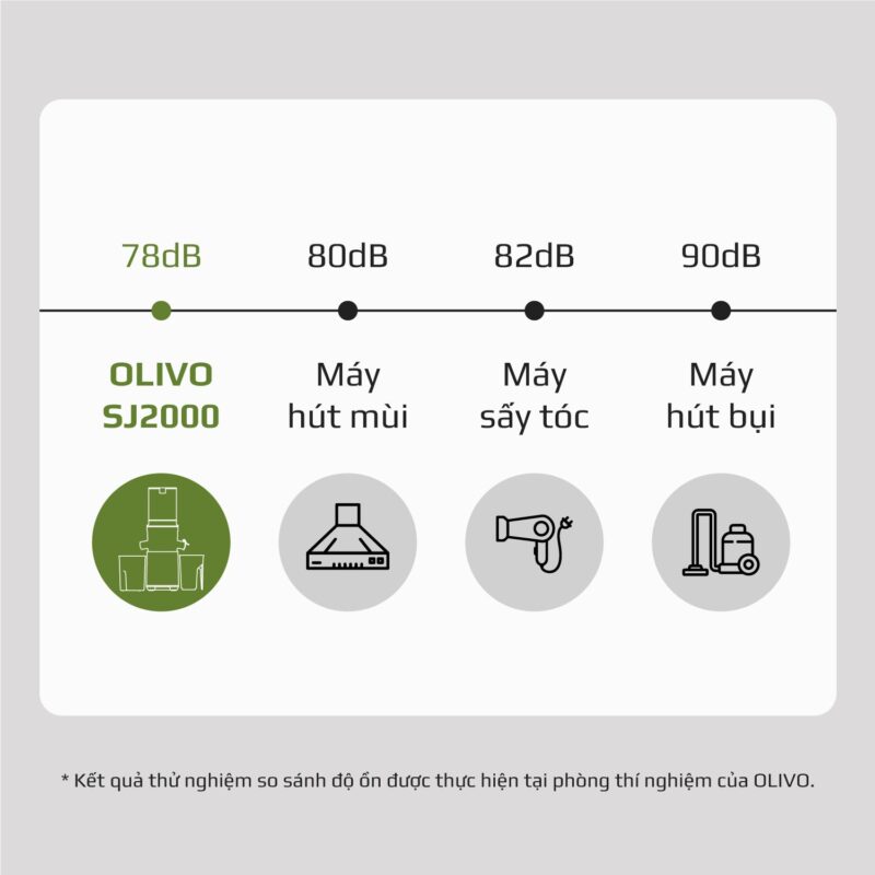 máy ép chậm olivo sj2000