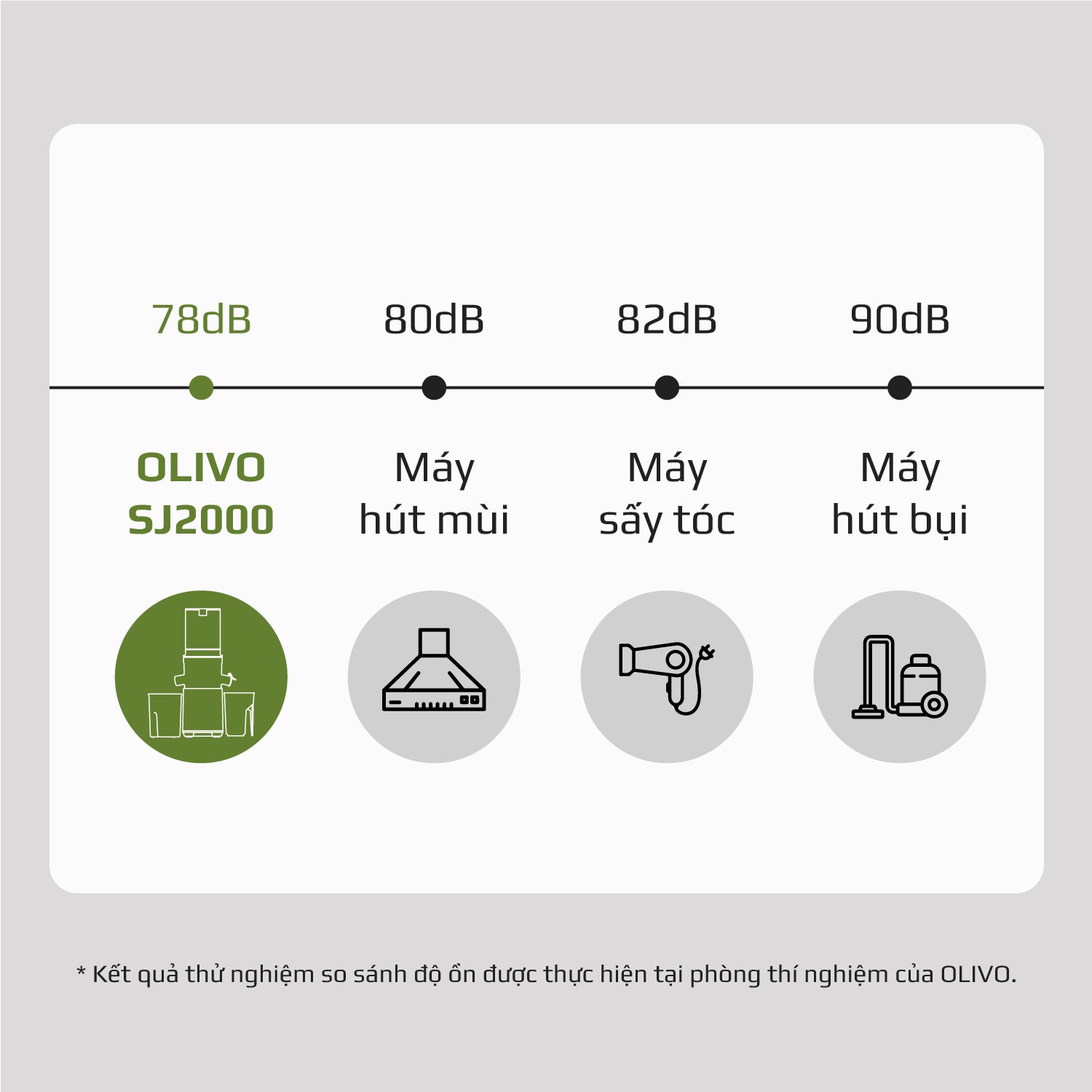 máy ép chậm olivo sj2000 (17) máy ép chậm olivo sj2000