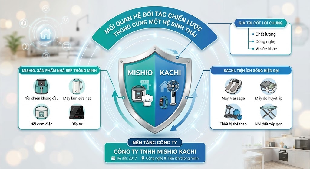 mối quan hệ của Mishio và Kachi