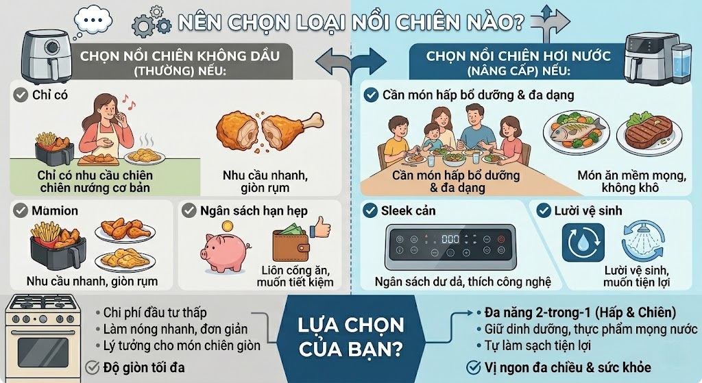 nên chọn loại nồi chiên nào