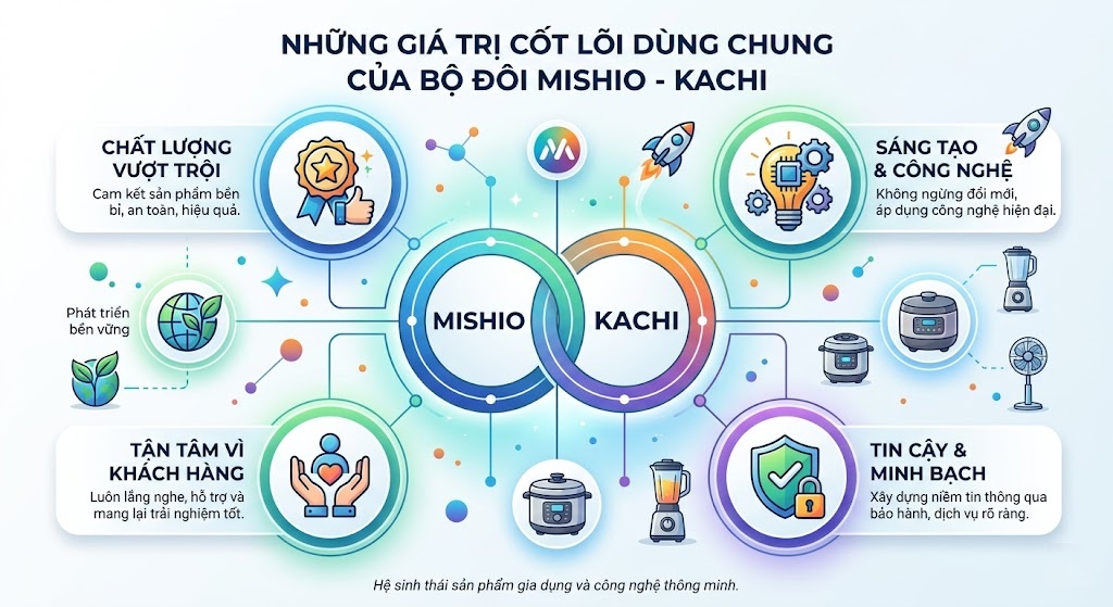 những giá trị cốt lõi dùng chung của bộ đôi Mishio - Kachi