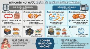 nồi chiên hơi nước khác nồi chiên thường thế nào