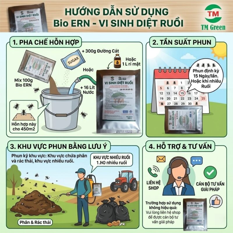 Hướng dẫn sử dụng gói thuốc diệt ruồi Bio ERN